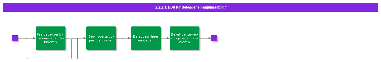 BDRVoucherApprovalWorkflow
