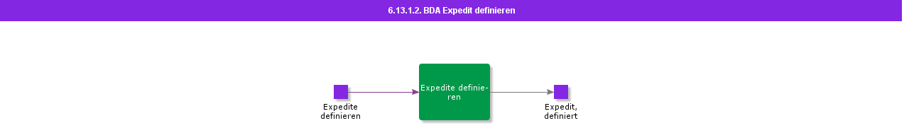 BDRdefineexpedite