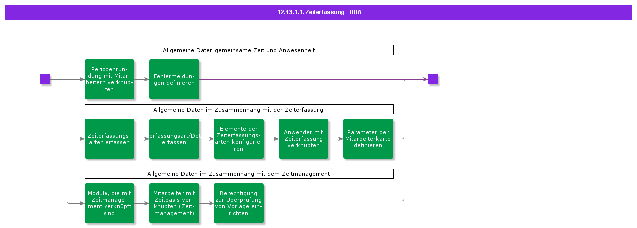BDRforAttendanceReporting