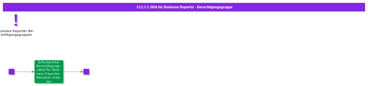 BDRforBusinessReporterPermissionSet