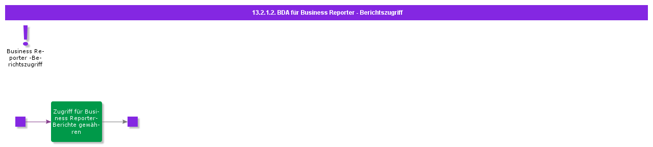BDRforBusinessReporterReportAccess