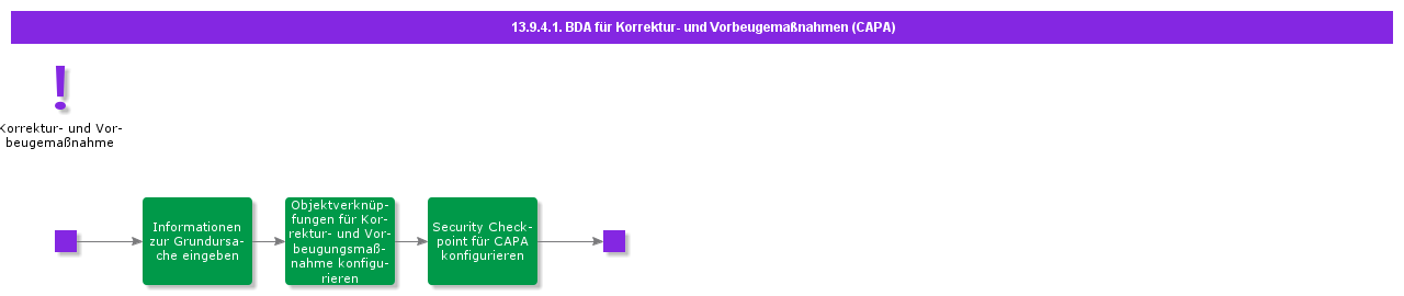 BDRforCAPA