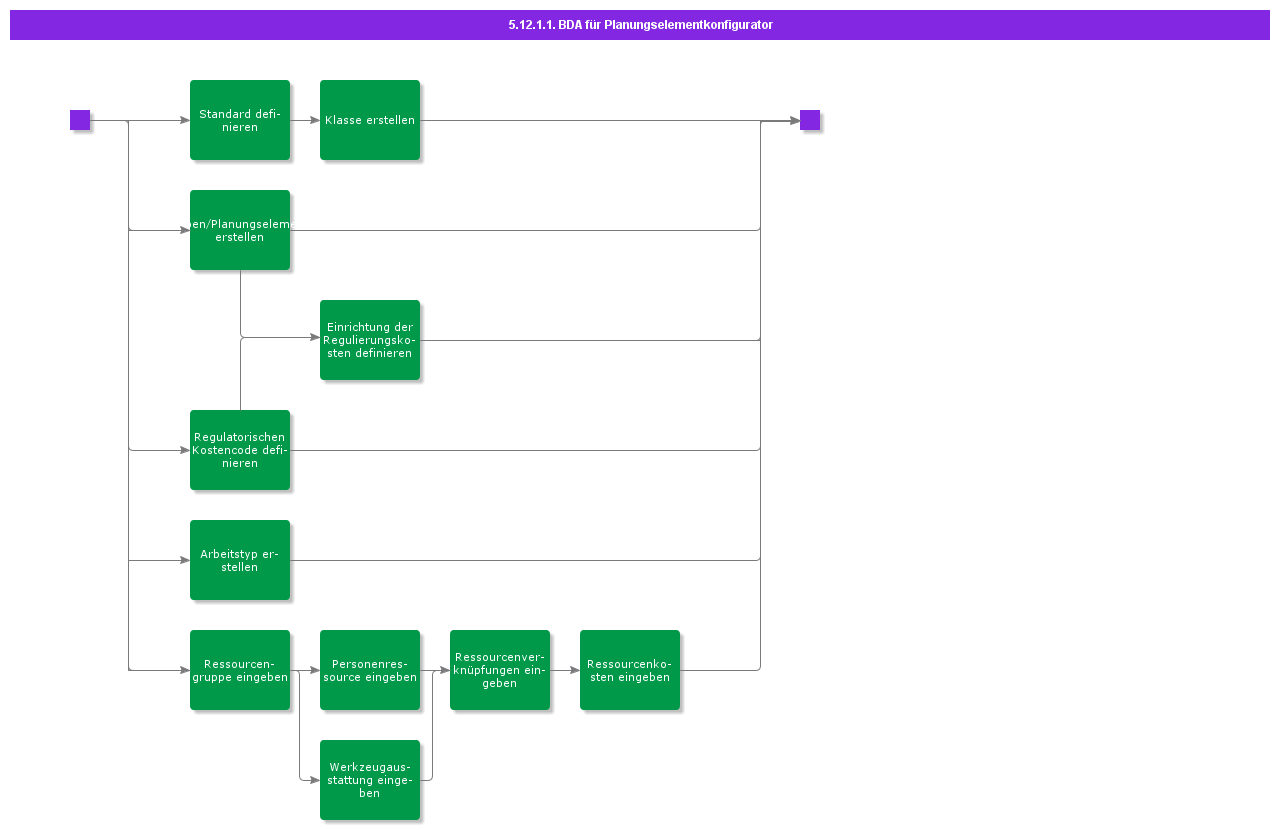 BDRforCompatibleUnitConfigurator