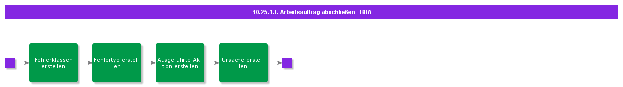 BDRforConcludeSeparateWO