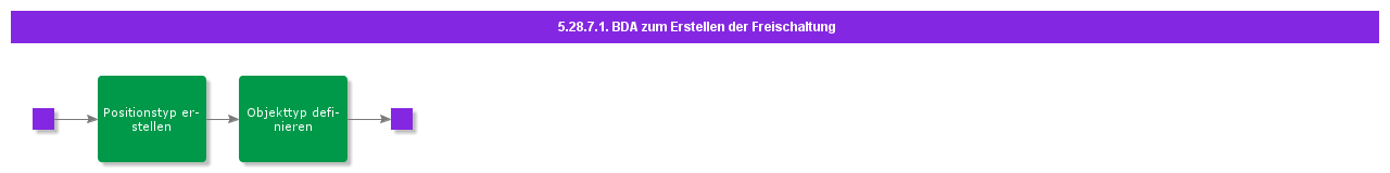 BDRforCreateIsolation