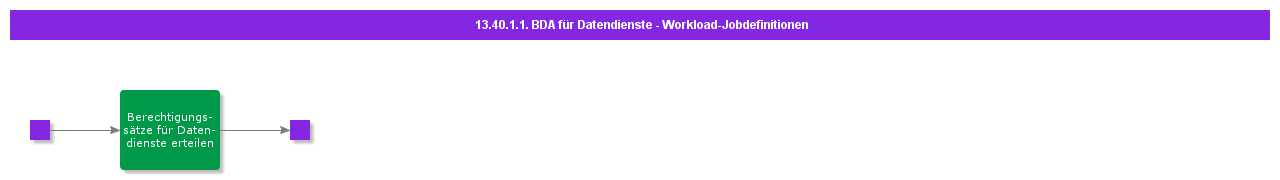 BDRforDataServicesWorkloadJobs