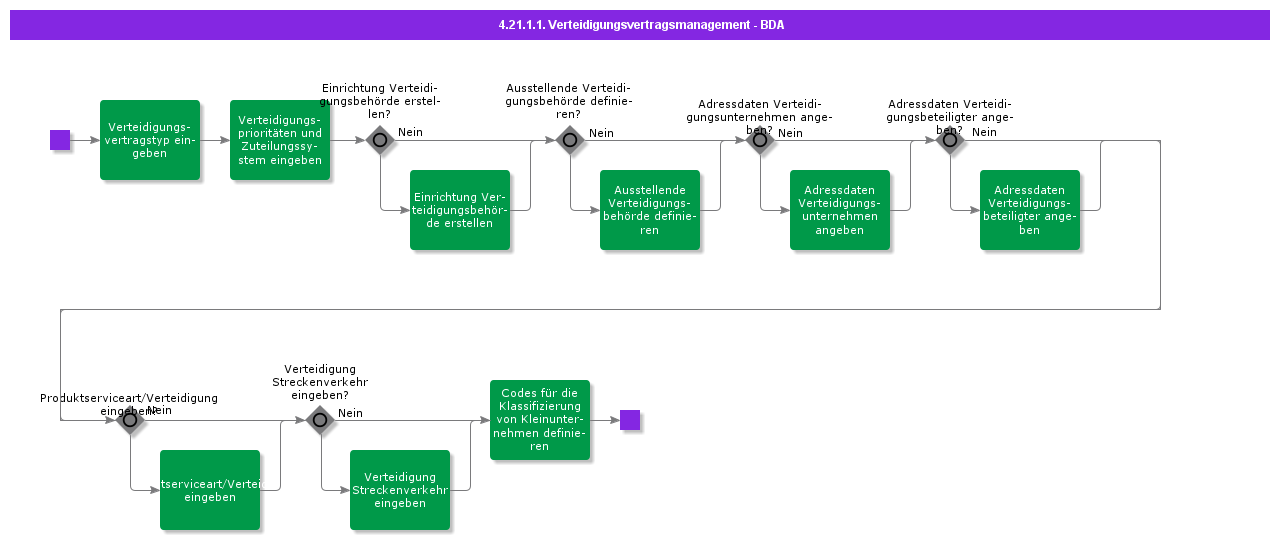 BDRforDefenseContractManagement