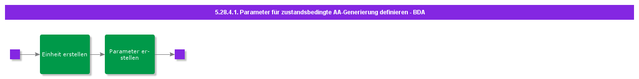 BDRforDefineParamConditionBasedGeneration