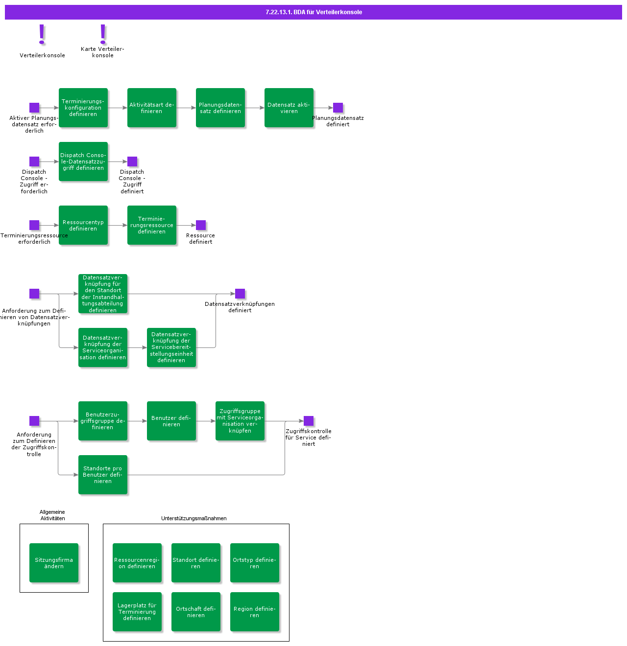 BDRforDispatchConsole