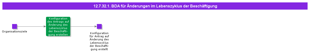 BDRforEmployeeLifecycleChanges