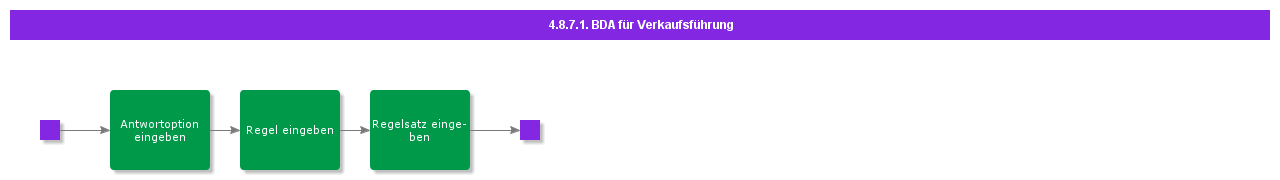 BDRforGuidedSelling