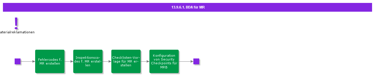 BDRforMRB