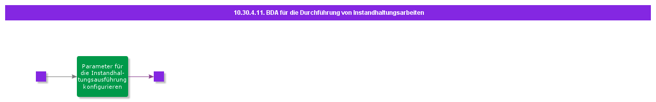 BDRforMaintenanceExecution