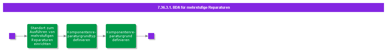 BDRforMultilevelRepair