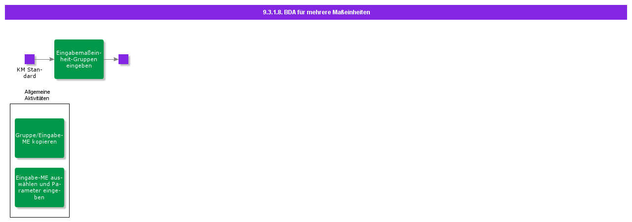 BDRforMultipleUoM