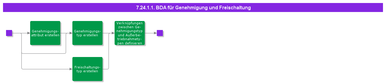 BDRforPermitandIsolation