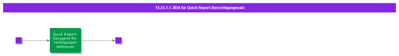 BDRforQuickReportPermissionSet
