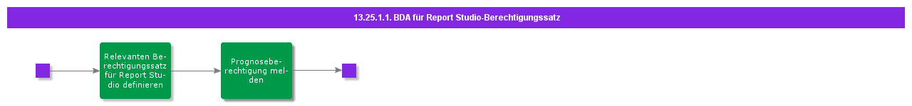 BDRforReportStudioPermissonSet