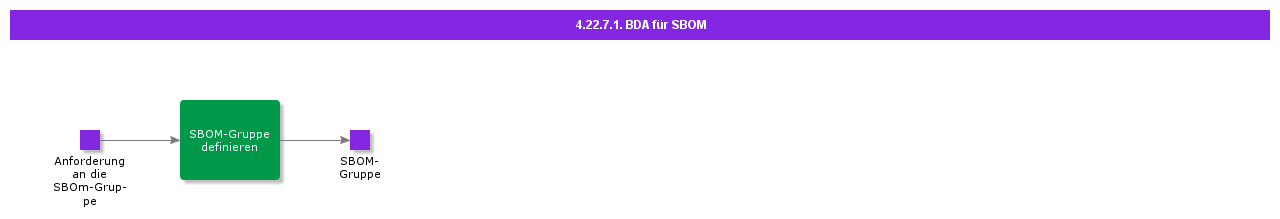BDRforSBOM