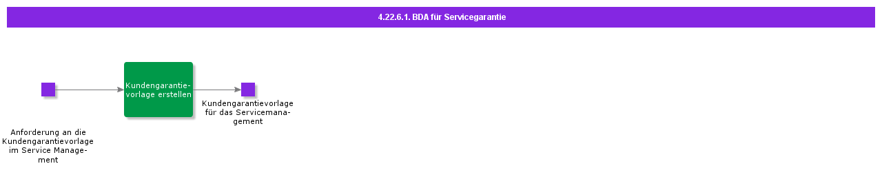 BDRforServiceWarranty