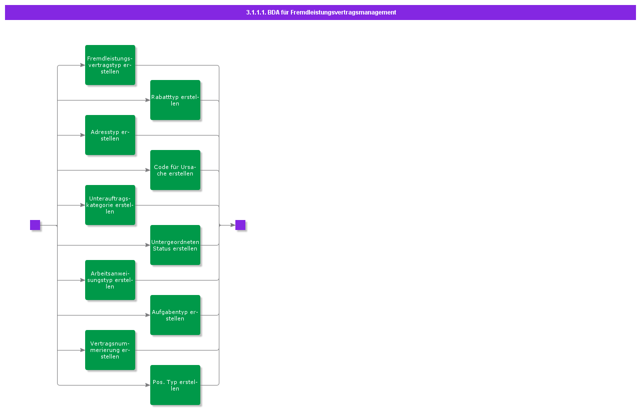 BDRforSubContractManagement