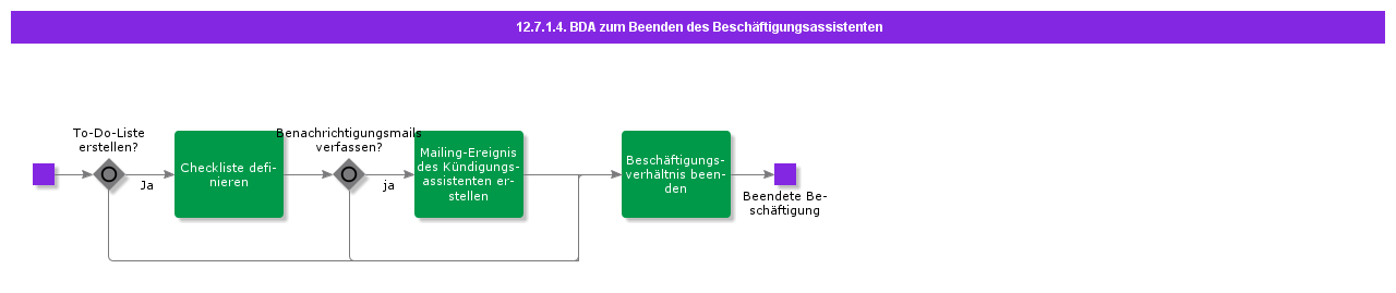 BDRforTerminateEmploymentAssistant