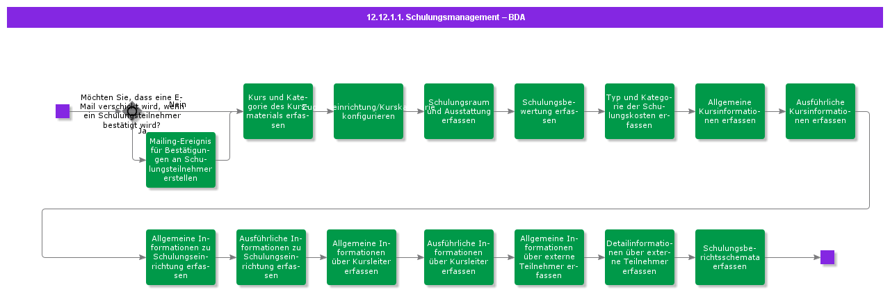 BDRforTrainingAdministration