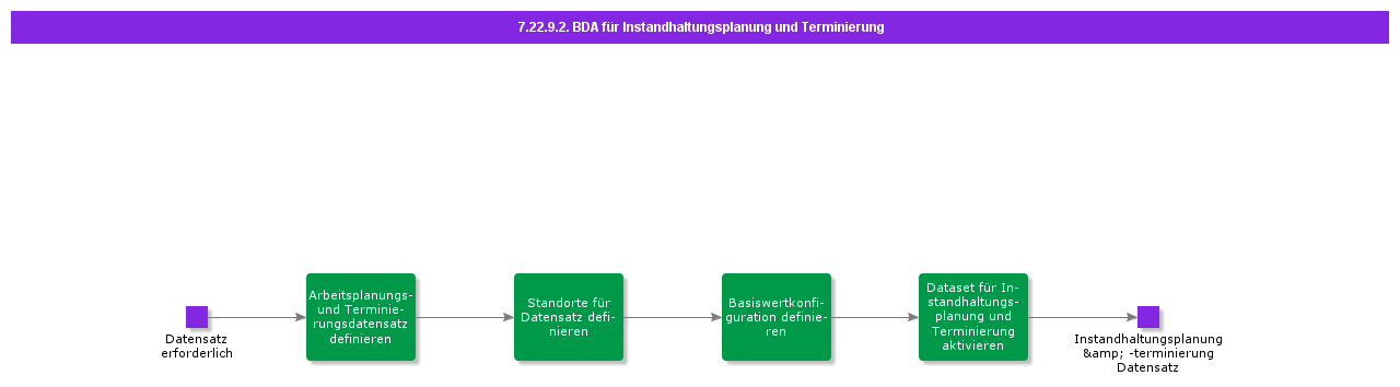 BDRforWorkPlanningandScheduling