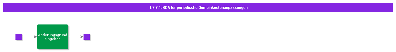BasicDataPeriodicOHAdjustments