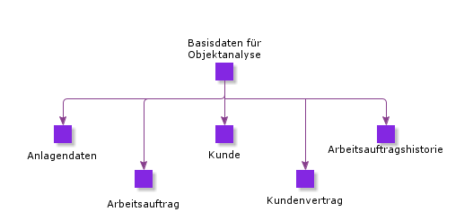 BasicsForObjectAnalysis