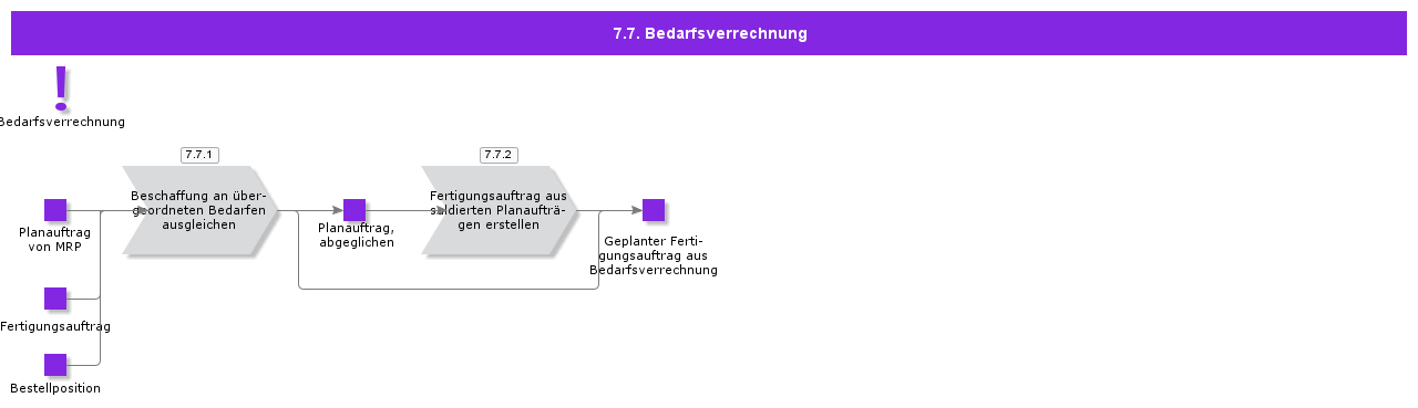 BatchBalancing