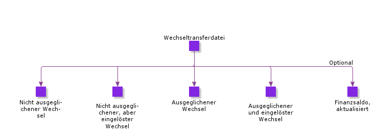 BillOfExchangeTransferFile