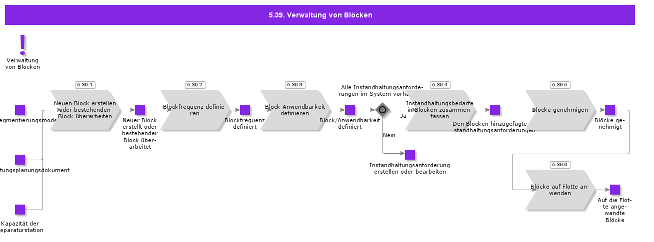 BlocksManagement