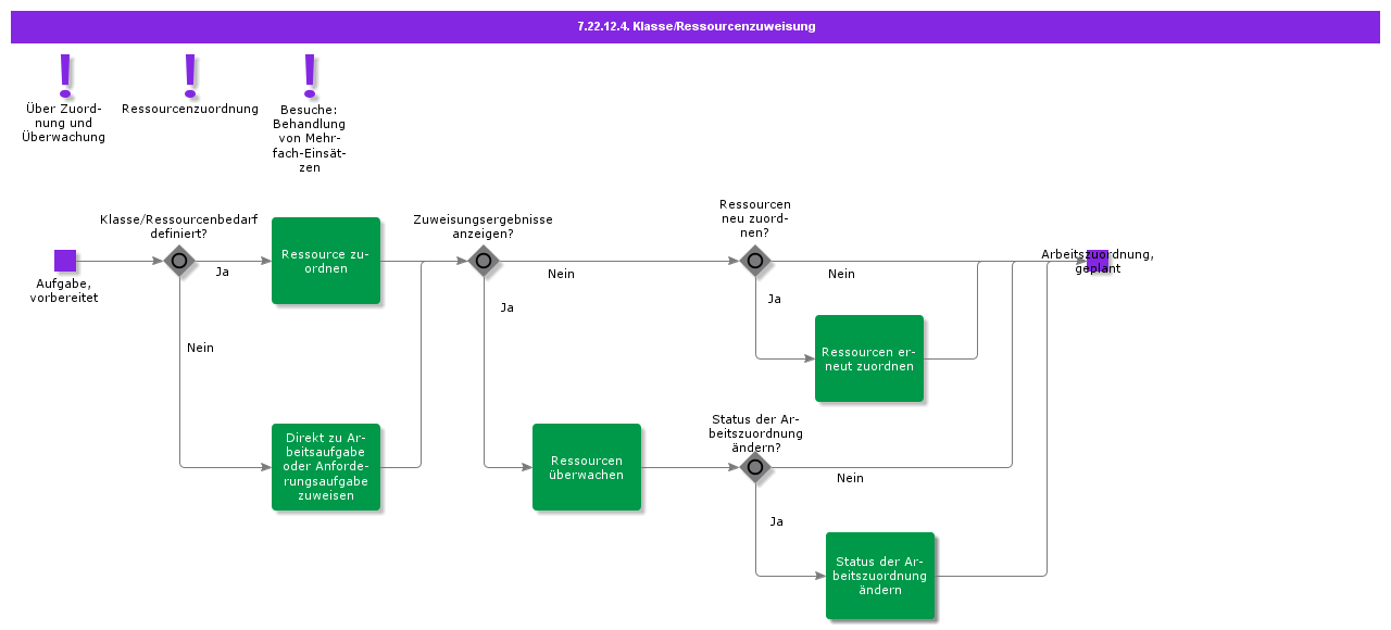 BucketAssignmentExecution