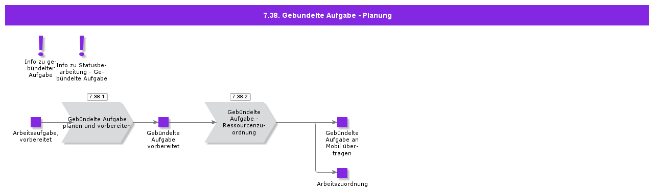 BundleTaskPlanning