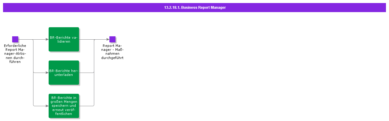 BusinessReportManager