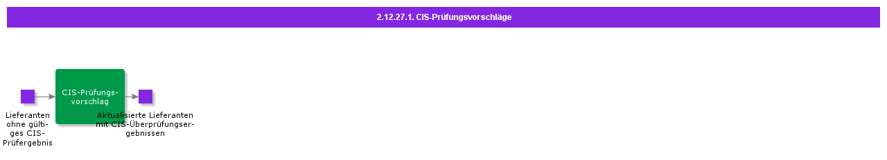 CISVerificationProposals