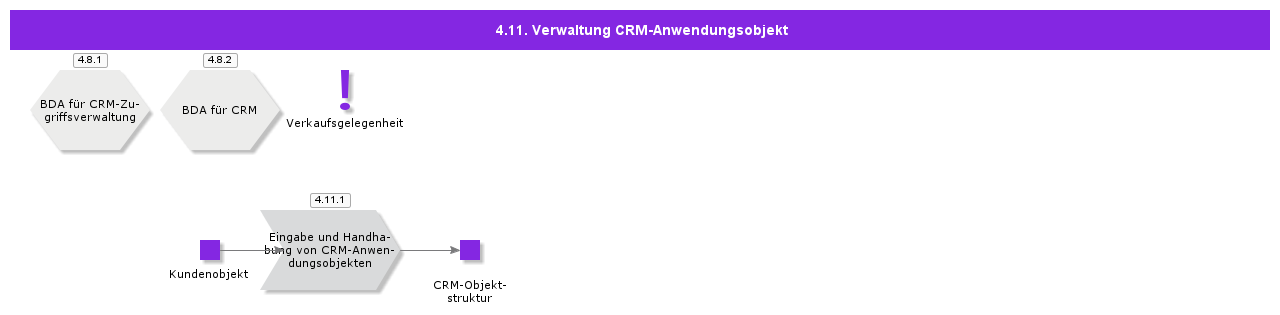 CRMObjectManagement