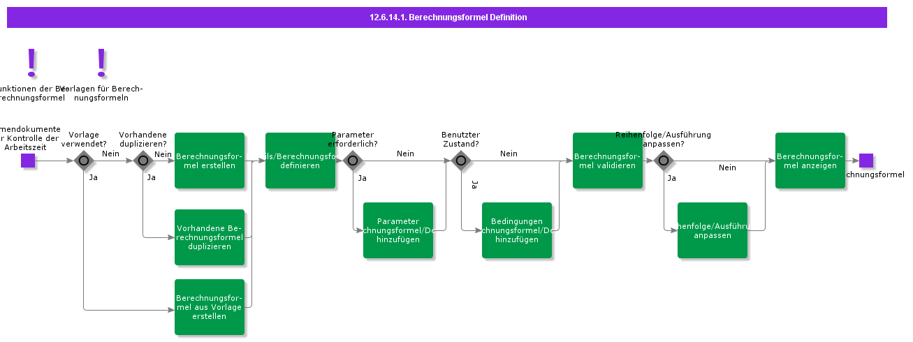 CalculationFormulaDefinition
