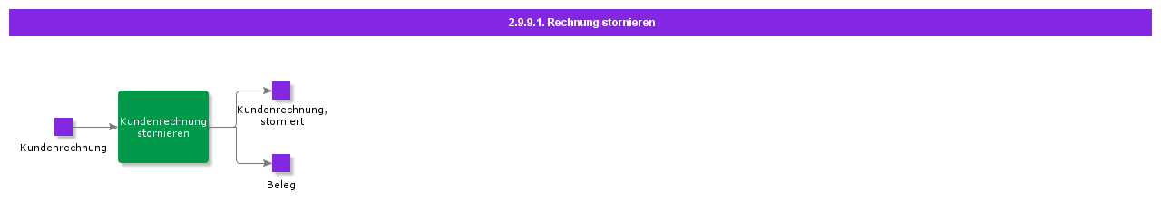 CancelInvoice