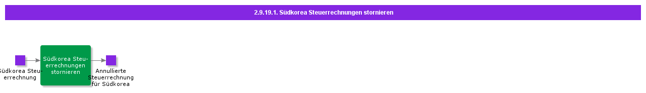CancelSouthKoreaTaxInvoice