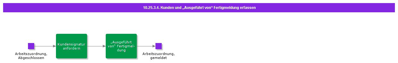 CaptureCustomerandExecutebySignoff