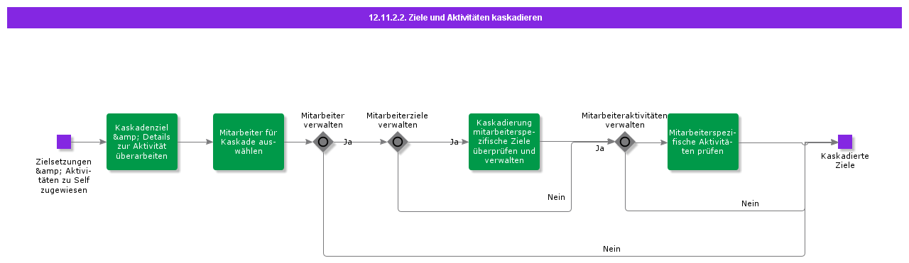 CascadeObjectivesandActivities