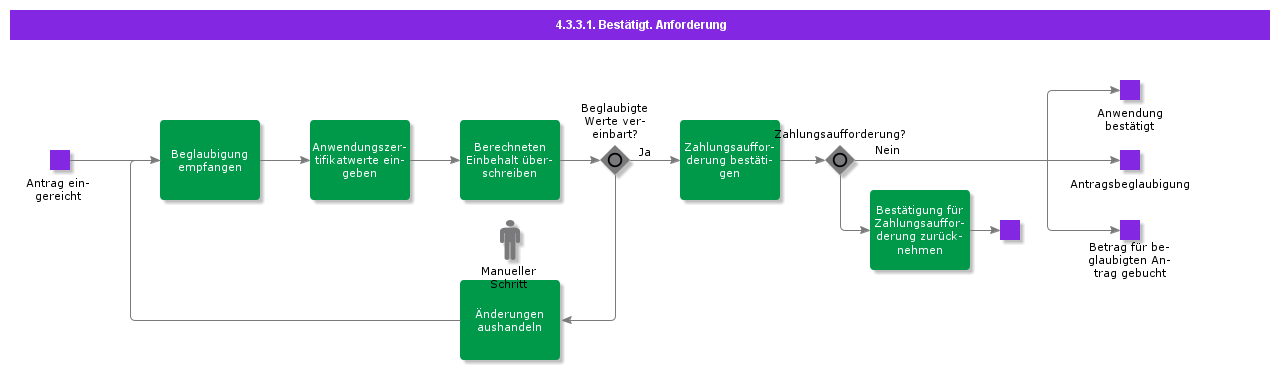 CertifyApplication