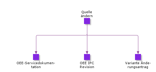 ChangeSource