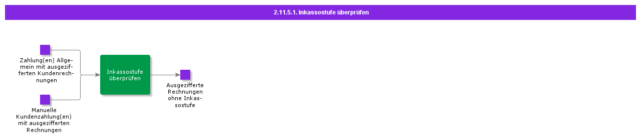 CheckCollectionLevel