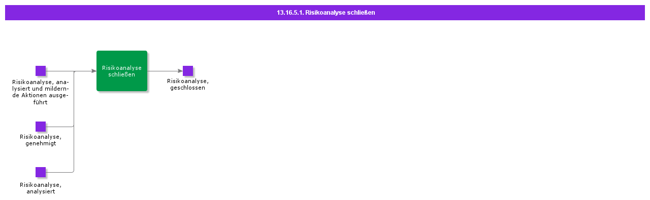 CloseRiskAnalysis