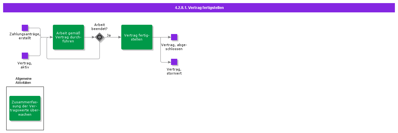 CompleteContract
