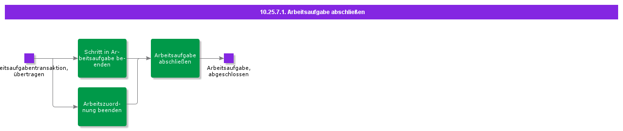 ConcludeWorkTask