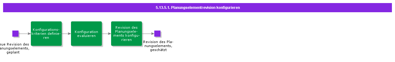 ConfigureCompatibleUnitRevision